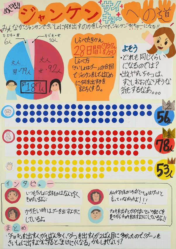 めざせ！！ジャンケンサイキョーへの道