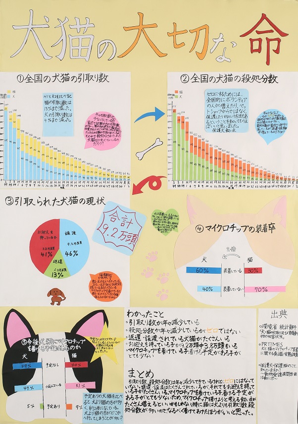 犬猫の大切な命