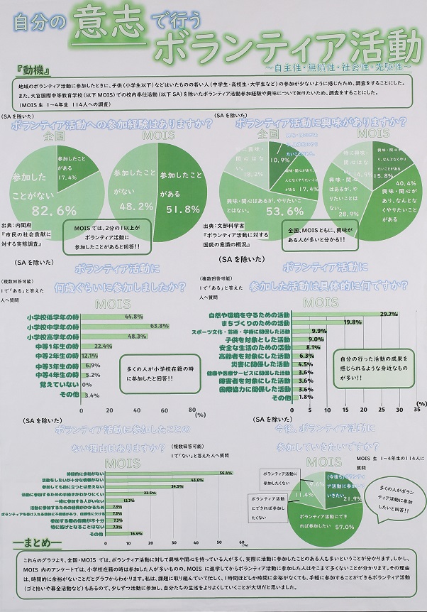 自分の意志で行うボランティア活動