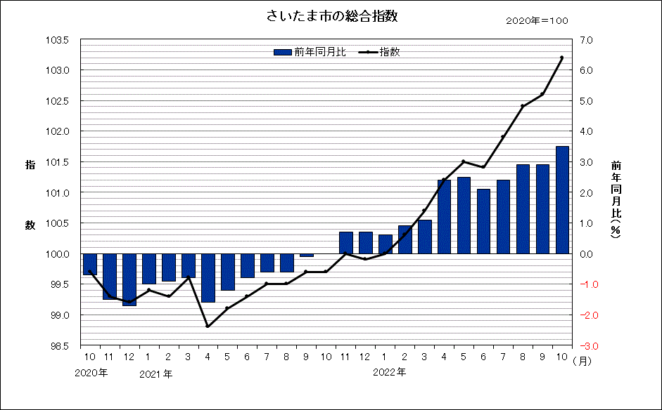 sogosisuu202210