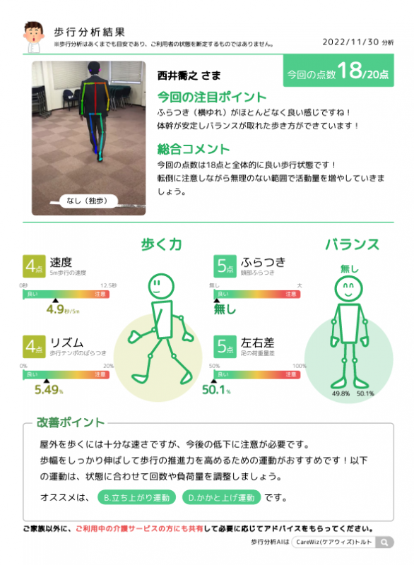 株式会社ヤマシタ_解析結果