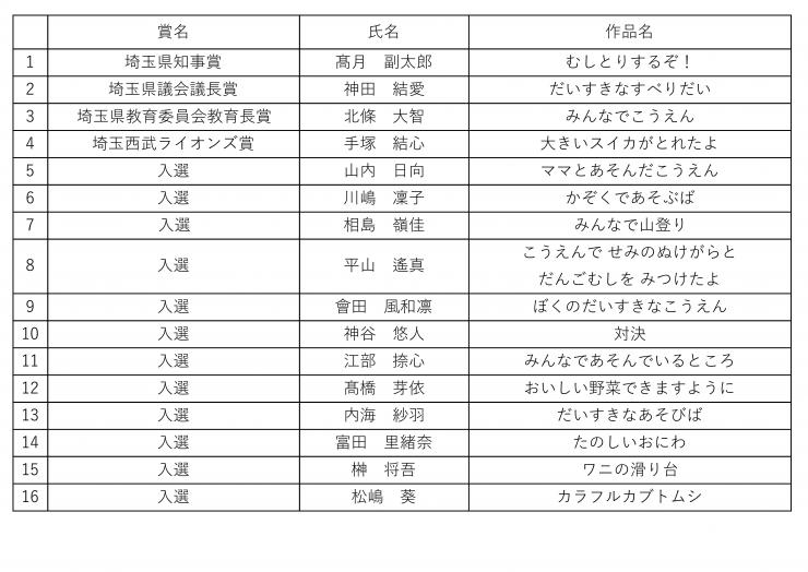 受賞者一覧