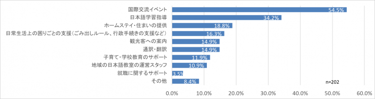 質問6