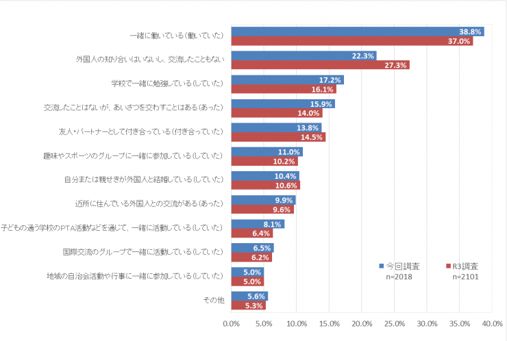 質問1