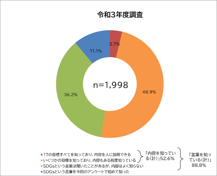 質問1（2）