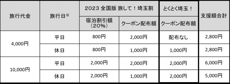 併用イメージその2