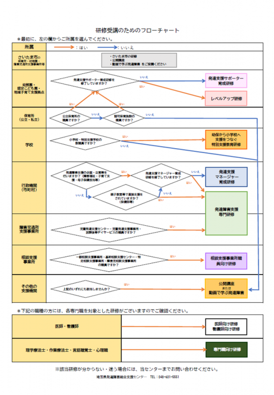 flowchart2025