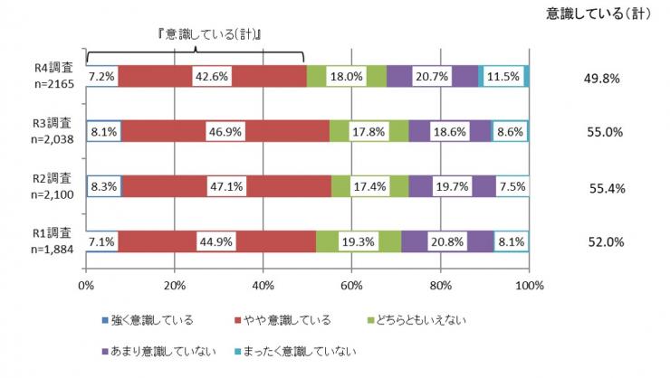 質問2グラフ