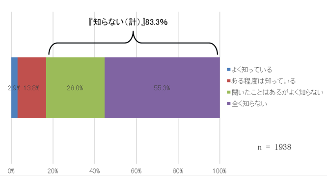 質問6（修正）