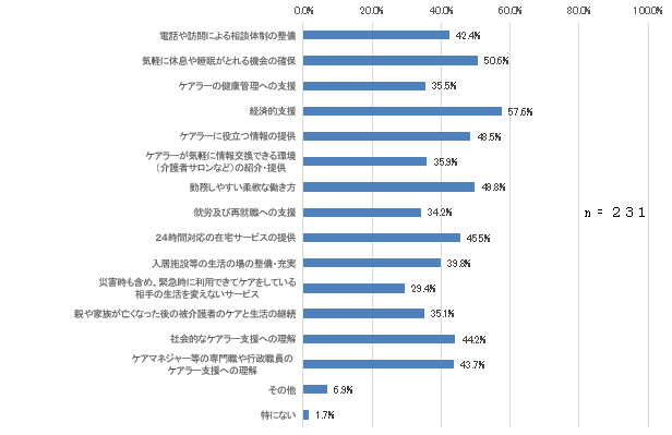 質問9の2