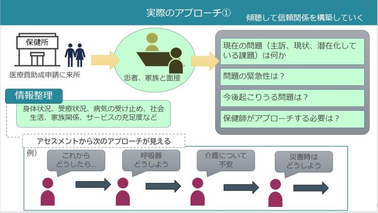 熊谷保健所・難病講演会2