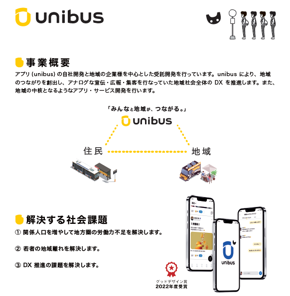 創業事例発表会資料