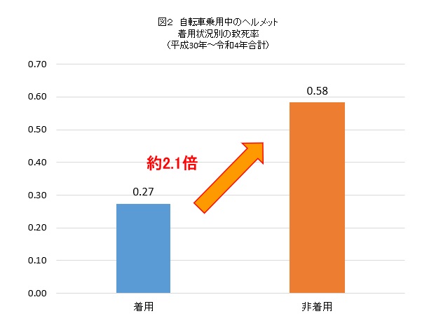 警察庁データ引用