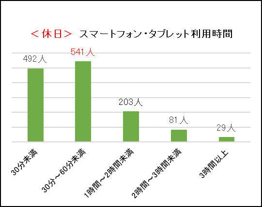 kyujitu-smart