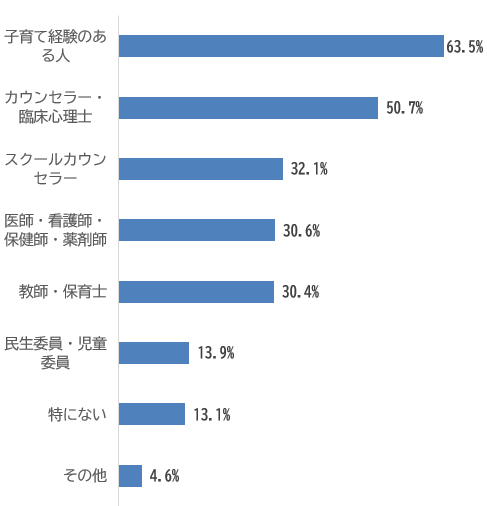 質問11