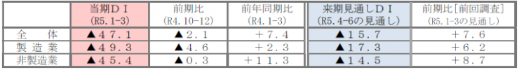 r4-4_DI推移表