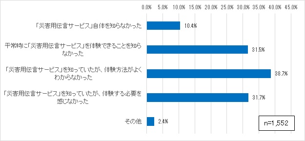 質問11