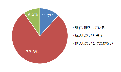 質問3