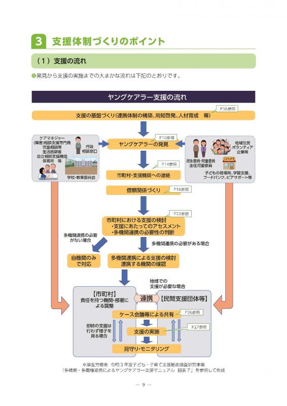 支援体制づくり