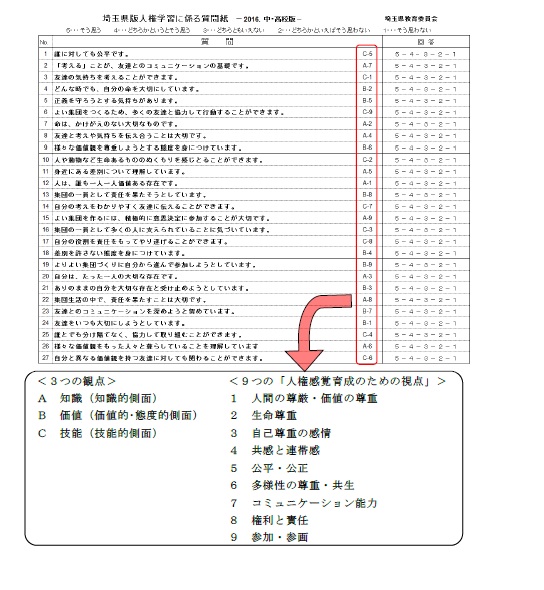 埼玉県版人権学習に係る質問紙（画像）