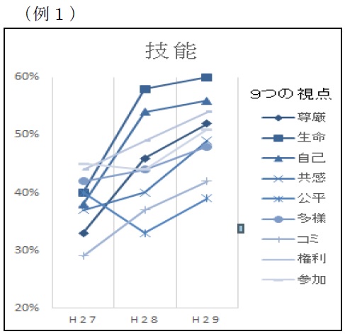 例