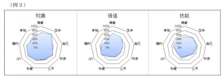 例