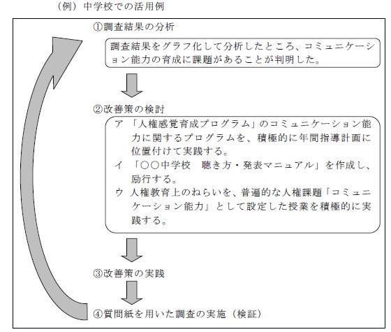 （例）中学校での活用例