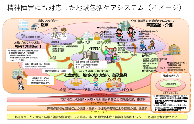 にも包括