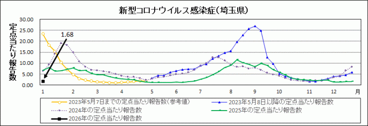 R8年1週covid-19定点当たり報告数