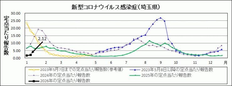 R8年2週covid-19定点当たり報告数