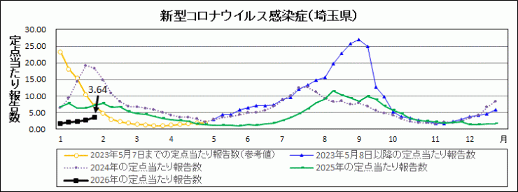 R8年5週covid-19定点当たり報告数