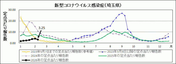 R8年7週covid-19定点当たり報告数