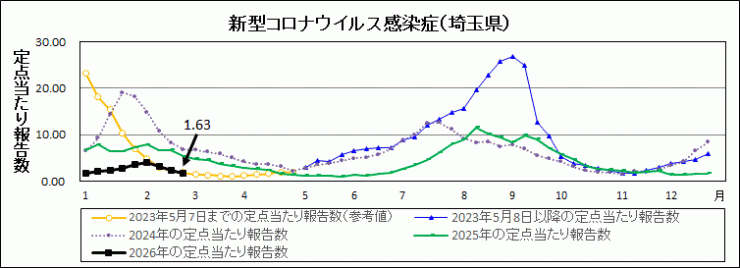 R8年9週covid-19定点当たり報告数