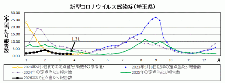 R8年13週covid-19定点当たり報告数