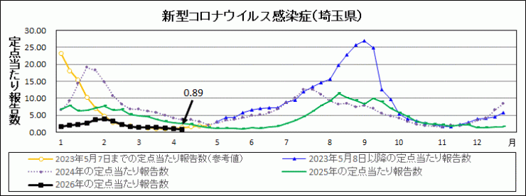 R8年15週covid-19定点当たり報告数
