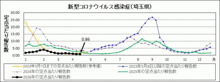 R8年16週covid-19定点当たり報告数
