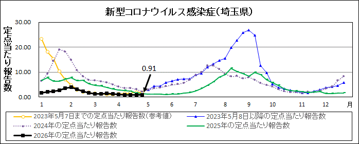 R8年18週covid-19定点当たり報告数