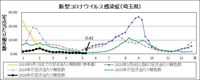 R8年20週covid-19定点当たり報告数