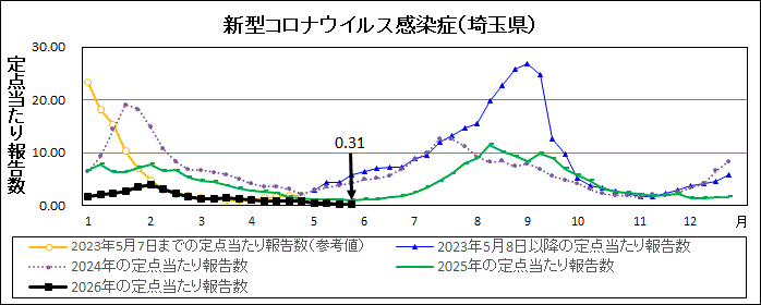 R8年22週covid-19定点当たり報告数