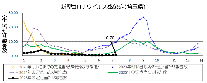 R8年26週covid-19定点当たり報告数