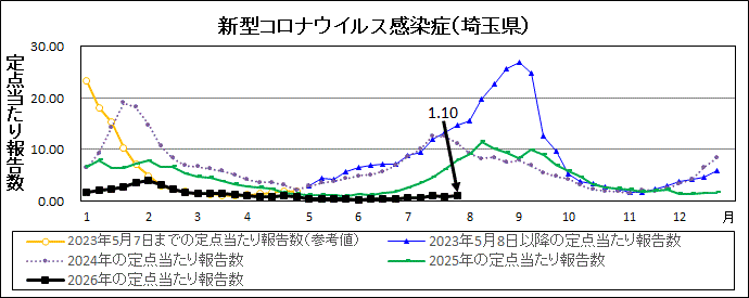 R8年31週covid-19定点当たり報告数