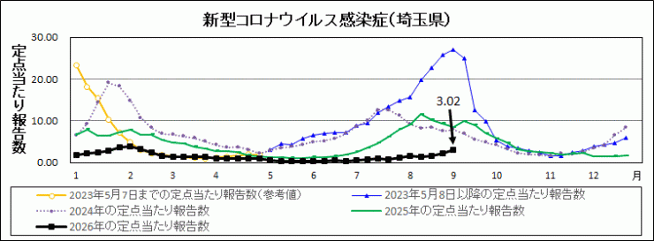 R8年36週covid-19定点当たり報告数