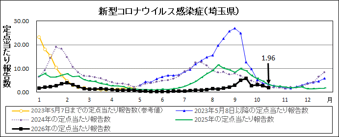 R8年42週covid-19定点当たり報告数