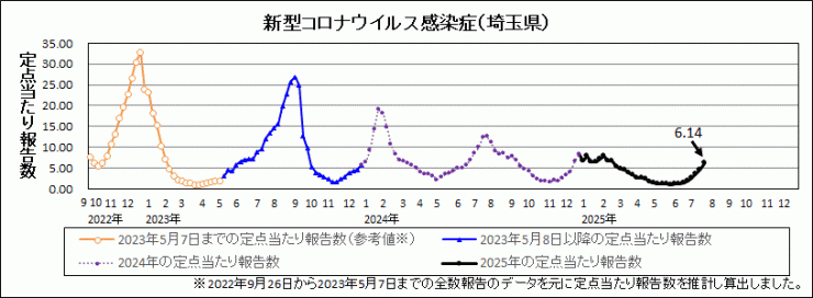 R7年30週covid-19定点当たり報告数（全体）