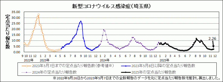 R7年48週covid-19定点当たり報告数