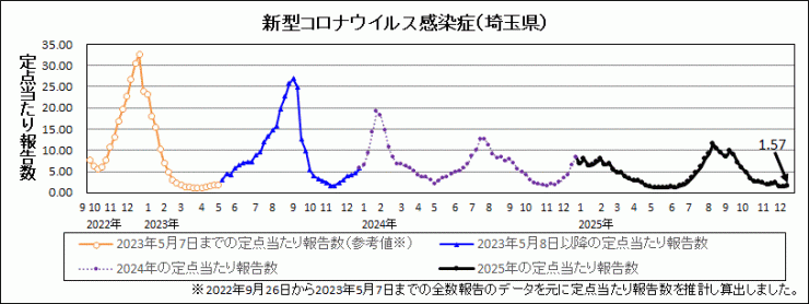 R7年51週covid-19定点当たり報告数
