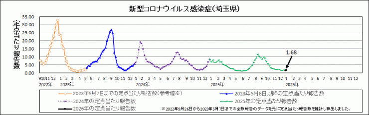 R8年1週covid-19定点当たり報告数
