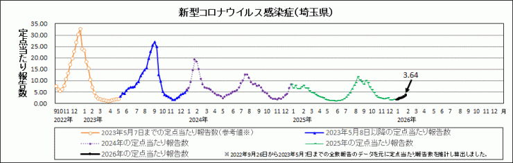 R8年5週covid-19定点当たり報告数