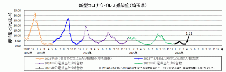 R8年13週covid-19定点当たり報告数