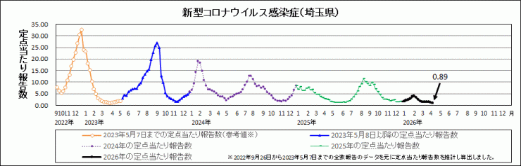 R8年15週covid-19定点当たり報告数